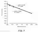 Fig. 07 - Devices for selective removal of contaminants from a composition
