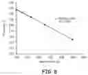 Fig. 08 - Devices for selective removal of contaminants from a composition