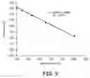 Fig. 09 - Devices for selective removal of contaminants from a composition