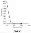 Fig. 10 - Devices for selective removal of contaminants from a composition