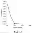 Fig. 12 - Devices for selective removal of contaminants from a composition