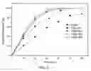 Fig. 04 - Method of desorbing a volatile component from a spent adsorbent with rotating packed bed and method of recovering 2,2,3,3-tetrafluro-1-propanol from a gas stream by adsorption