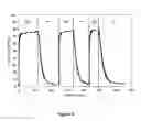 Fig. 04 - Reversibly switchable surfactants and methods of use thereof
