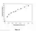 Fig. 05 - Reversibly switchable surfactants and methods of use thereof