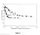 Fig. 07 - Reversibly switchable surfactants and methods of use thereof