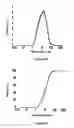 Fig. 11 - Reversibly switchable surfactants and methods of use thereof