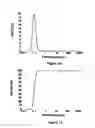 Fig. 12 - Reversibly switchable surfactants and methods of use thereof