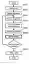 Fig. 01 - Method and apparatus for measuring pattern dimensions