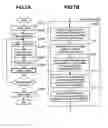 Fig. 02 - Method and apparatus for measuring pattern dimensions