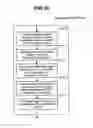 Fig. 10 - Method and apparatus for measuring pattern dimensions