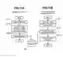 Fig. 11 - Method and apparatus for measuring pattern dimensions