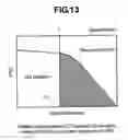 Fig. 13 - Method and apparatus for measuring pattern dimensions