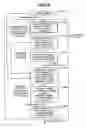 Fig. 16 - Method and apparatus for measuring pattern dimensions