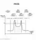 Fig. 22 - Method and apparatus for measuring pattern dimensions