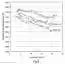 Fig. 08 - Heat transport medium