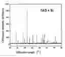 Fig. 01 - White light emitting device