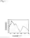 Fig. 03 - White light emitting device