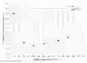 Fig. 01 - ADDITIVES AND COMONOMERS FOR THE ENHANCEMENT OF POLYMER PROPERTIES