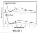 Fig. 06 - Wide band gap semiconductor templates