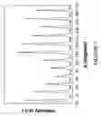 Fig. 08 - Wide band gap semiconductor templates