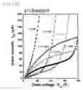Fig. 09 - Semiconductor, semiconductor device, complementary transistor circuit device