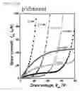 Fig. 11 - Semiconductor, semiconductor device, complementary transistor circuit device