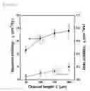 Fig. 13 - Semiconductor, semiconductor device, complementary transistor circuit device