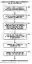 Fig. 01 - Active organic semiconductor devices and methods for making the same