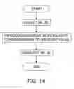 Fig. 15 - Magnetic memory element and magnetic memory apparatus