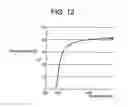 Fig. 09 - Solid-state imaging apparatus, manufacturing method therefor and electronic equipment using the same