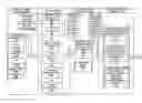 Fig. 01 - Computer enabled document sequencing and decollation by reference to a rulebase
