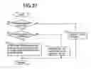 Fig. 16 - Control device for vehicular drive system