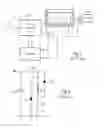 Fig. 02 - Control of an electrical machine