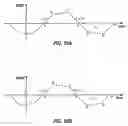 Fig. 06 - Method and apparatus for driving a DC motor