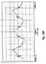Fig. 32 - Method and apparatus for electronic power control