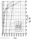 Fig. 34 - Method and apparatus for electronic power control