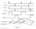 Fig. 10 - Adaptive firing order control for dynamic current balance of multiphase voltage regulators
