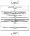 Fig. 01 - K-T sparse: high frame-rate dynamic magnetic resonance imaging exploiting spatio-temporal sparsity