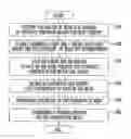 Fig. 01 - Multi-MEA test station and multi-MEA test method using the same