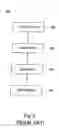 Fig. 02 - Source driver and level shifting method thereof