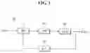 Fig. 04 - Frequency synthesizer using two phase locked loops