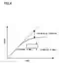 Fig. 05 - Distortion compensation amplifying apparatus