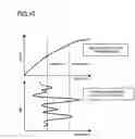 Fig. 11 - Distortion compensation amplifying apparatus