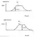 Fig. 04 - Radio frequency filter having coupled transmission lines and an acoustic impedance element