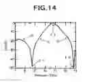 Fig. 11 - Waveguide and attenuation pole waveguide bandpass filter