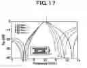 Fig. 14 - Waveguide and attenuation pole waveguide bandpass filter