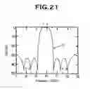 Fig. 18 - Waveguide and attenuation pole waveguide bandpass filter