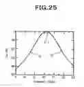 Fig. 22 - Waveguide and attenuation pole waveguide bandpass filter