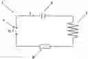 Fig. 01 - Demagnetizing method