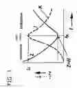 Fig. 02 - Demagnetizing method